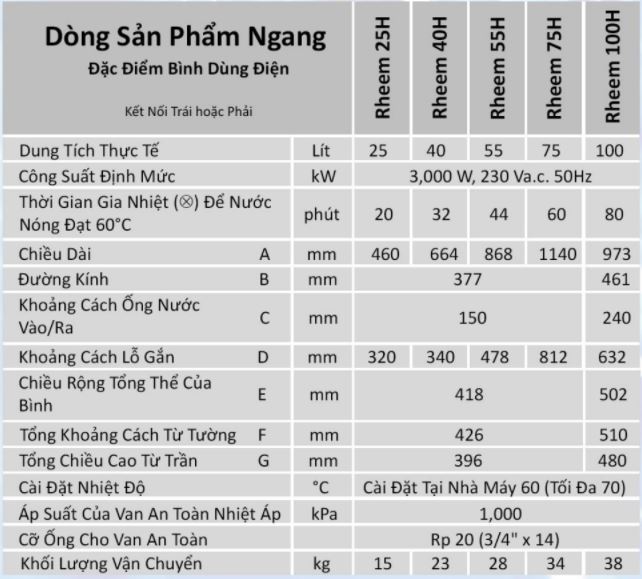 Bình nước nóng gián tiếp Rheem Mekong kieru ngang