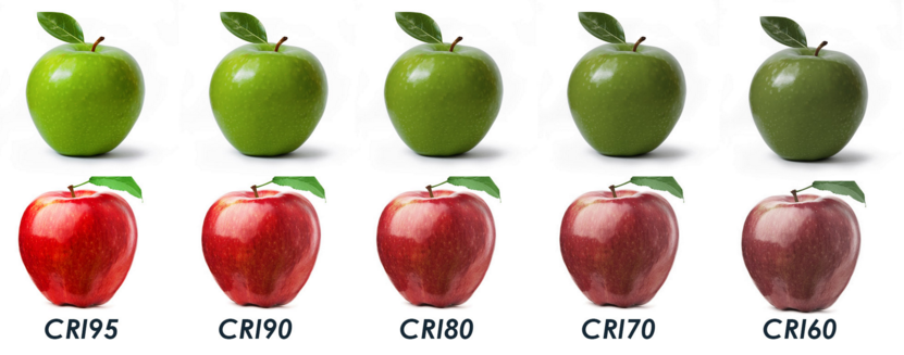 Chỉ số hoàn màu CRI