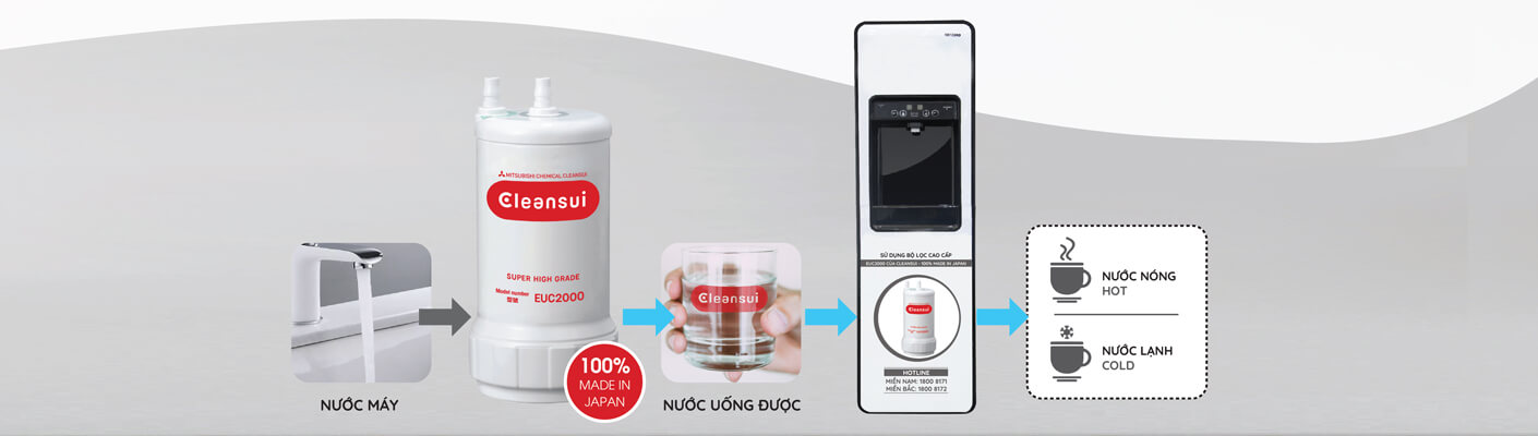 Cây nước nóng lạnh nóng lạnh Sensho HLS-WP901