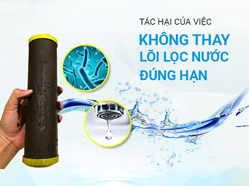 Lọc nước bị bẩn khiến máy lọc nước chạy không ngừng