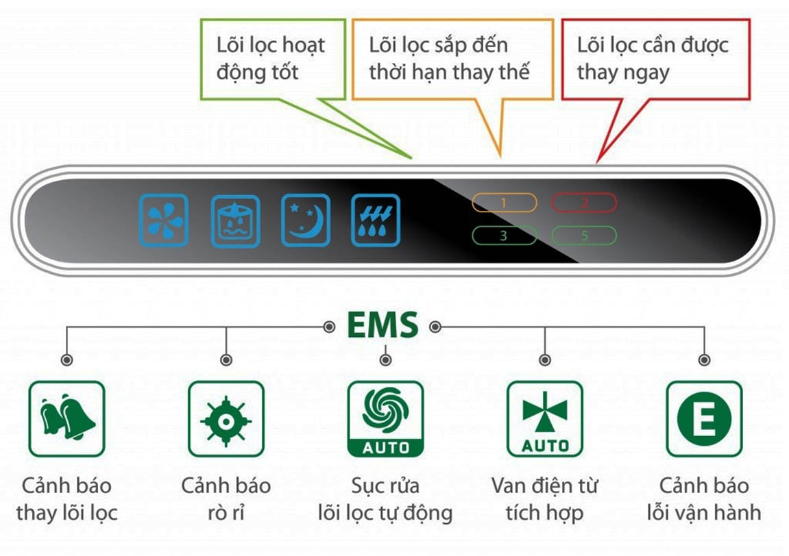 Những tiêu chí chọn máy nóng lạnh