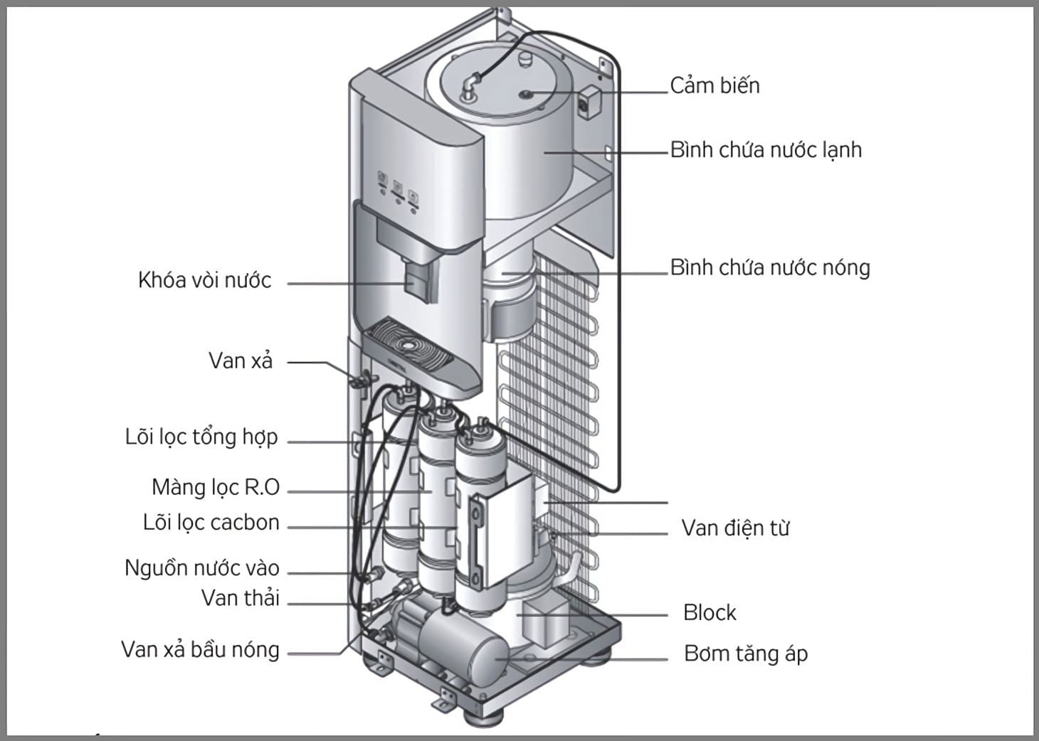 Những ưu điểm của máy lọc nước nóng lạnh tốt nhất