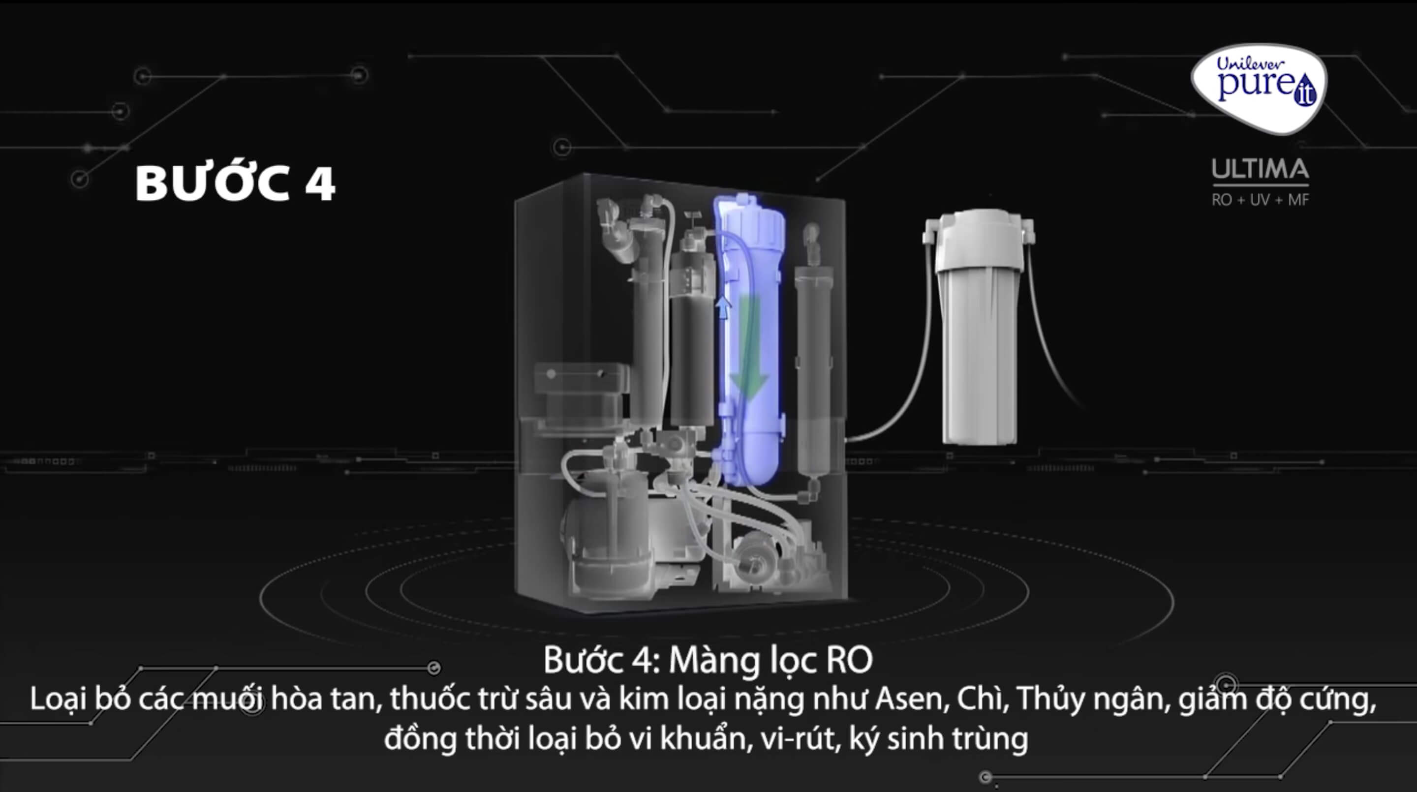 Bao lâu nên thay lõi lọc RO