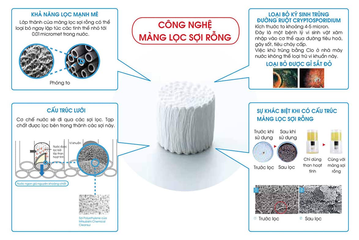 Phân loại chi tiết thiết bị lọc nước gia đình?