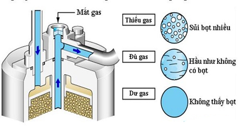 Bình nóng lạnh không ra nước lạnh do bị nghẹt ga
