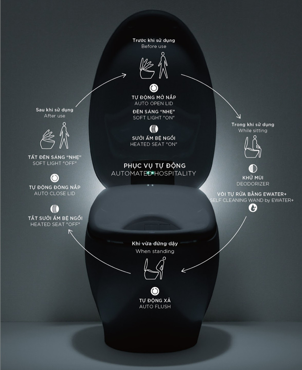 tính năng của bồn cầu điện tử neorest