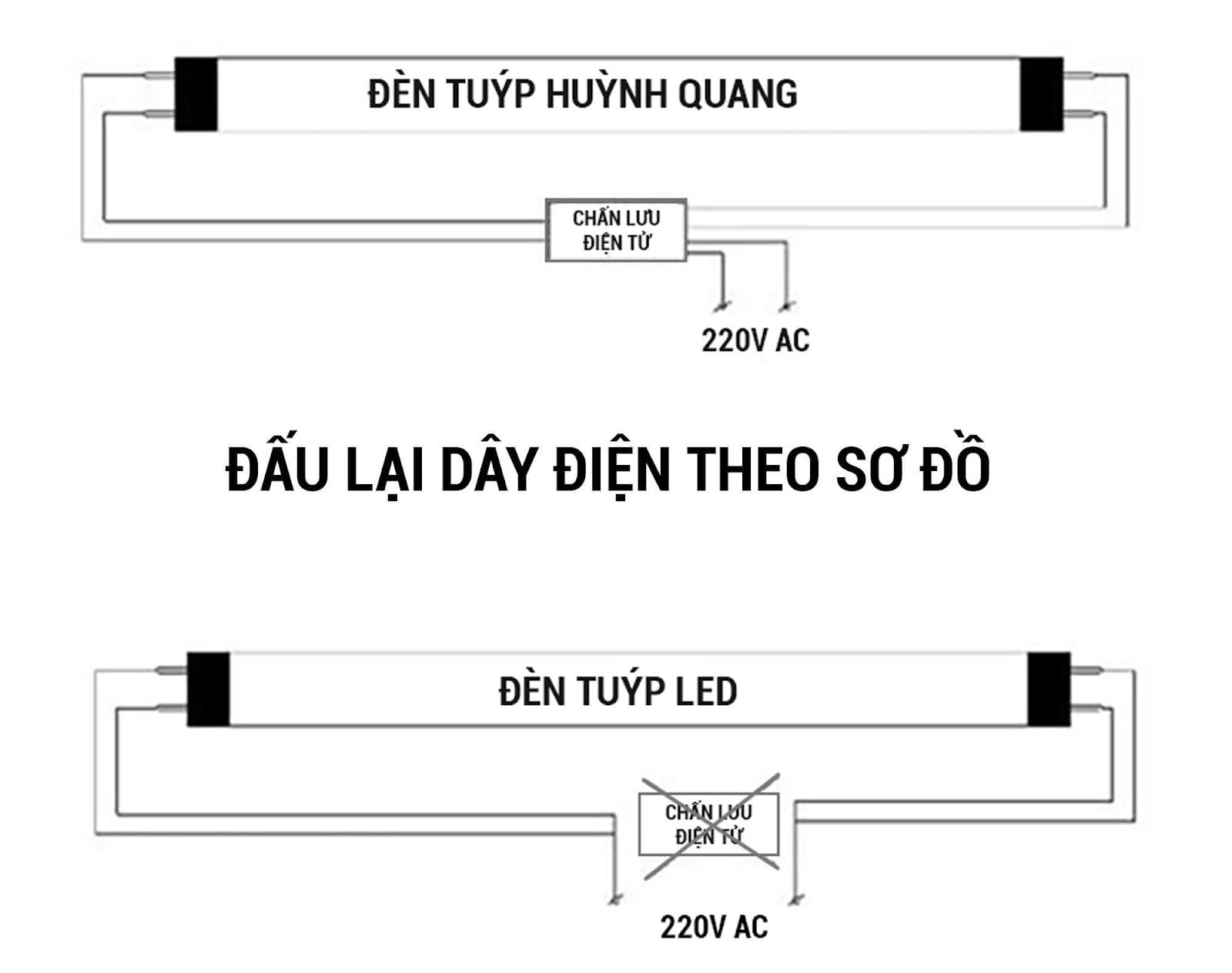 Cách đấu bóng tuýp LED vào máng đèn huỳnh quang cũ 