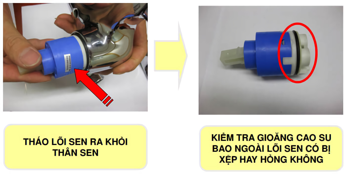 Kiểm tra lõi điều tiết nước