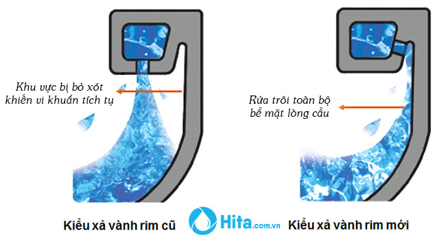 xa-vanh-rim-1